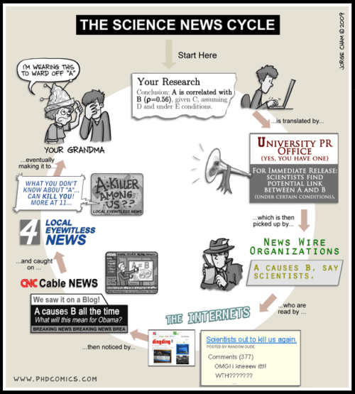 Phdcomics-science-news-cycle-500x555